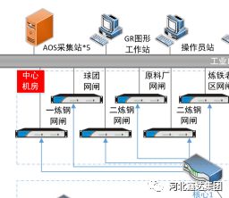 跨越數字障礙，助力數字化工廠服務器升級